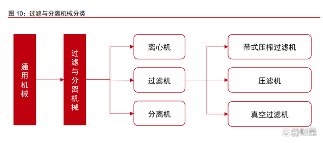 景津装备研究报告:压滤细分隐形冠军,通用属性外延新市场(图3) 景津装备研究报告:压滤细分隐形冠军,通用属性外延新市场(图3)