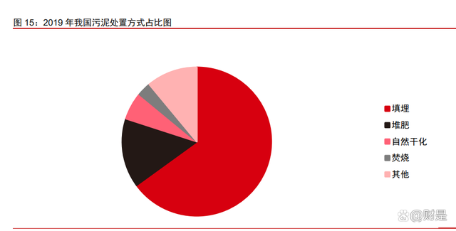 景津装备研究报告:压滤细分隐形冠军,通用属性外延新市场(图6) 景津装备研究报告:压滤细分隐形冠军,通用属性外延新市场(图6)