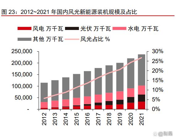 景津装备研究报告:压滤细分隐形冠军,通用属性外延新市场(图9) 景津装备研究报告:压滤细分隐形冠军,通用属性外延新市场(图9)