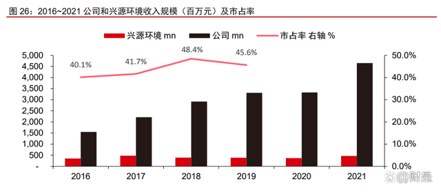 景津装备研究报告:压滤细分隐形冠军,通用属性外延新市场(图10) 景津装备研究报告:压滤细分隐形冠军,通用属性外延新市场(图10)