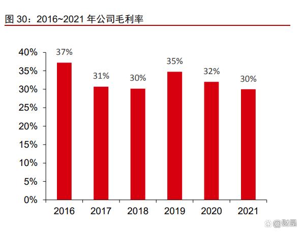 景津装备研究报告:压滤细分隐形冠军,通用属性外延新市场(图11) 景津装备研究报告:压滤细分隐形冠军,通用属性外延新市场(图11)