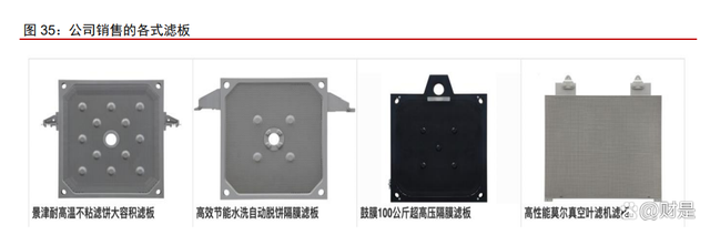 景津装备研究报告:压滤细分隐形冠军,通用属性外延新市场(图12) 景津装备研究报告:压滤细分隐形冠军,通用属性外延新市场(图12)