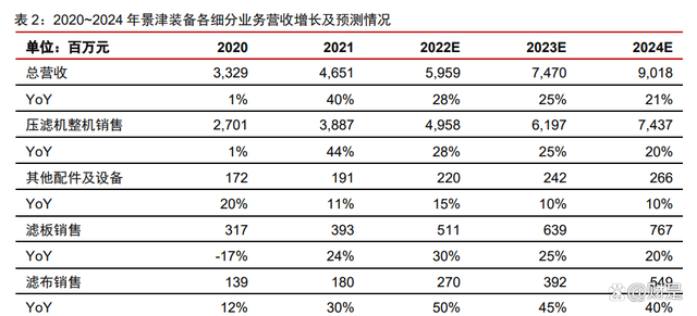 景津装备研究报告:压滤细分隐形冠军,通用属性外延新市场(图13) 景津装备研究报告:压滤细分隐形冠军,通用属性外延新市场(图13)