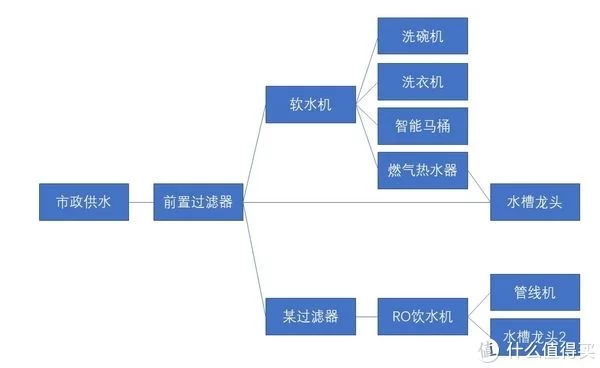 装了不后悔系列——怡口水系统一年多使用感受及成本(图1) 装了不后悔系列——怡口水系统一年多使用感受及成本(图1)