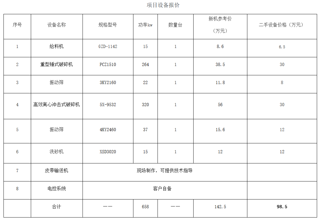 开石料厂设备投资大不妨选二手破碎机,好方案、成本低、效益高(图3) 开石料厂设备投资大不妨选二手破碎机,好方案、成本低、效益高(图3)