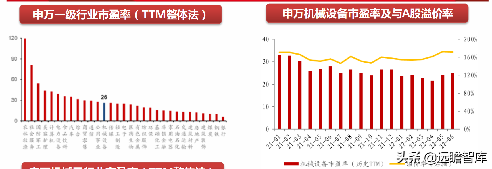 机械行业22年中期策略：聚焦大新能源领域，布局景气与低估值赛道(图3)