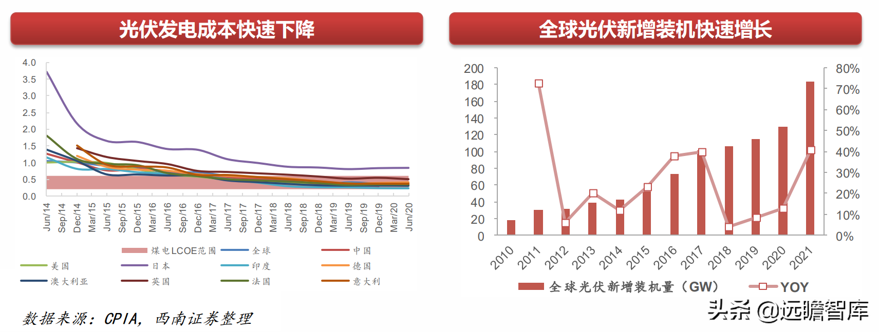 机械行业22年中期策略：聚焦大新能源领域，布局景气与低估值赛道(图7)