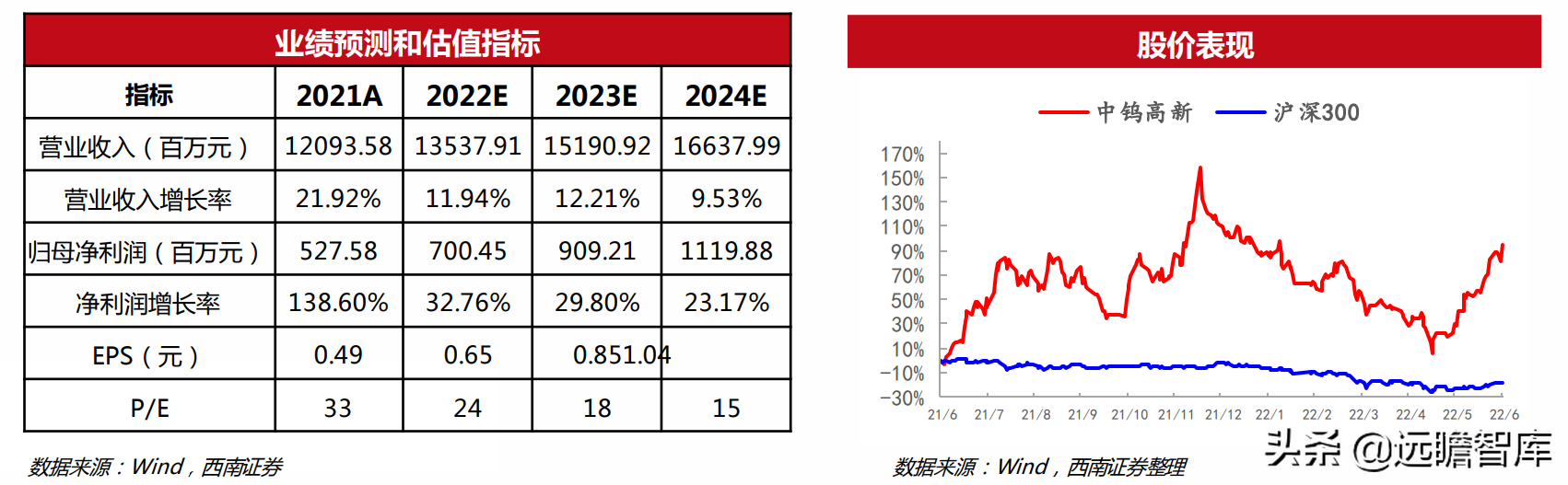 机械行业22年中期策略：聚焦大新能源领域，布局景气与低估值赛道(图18)