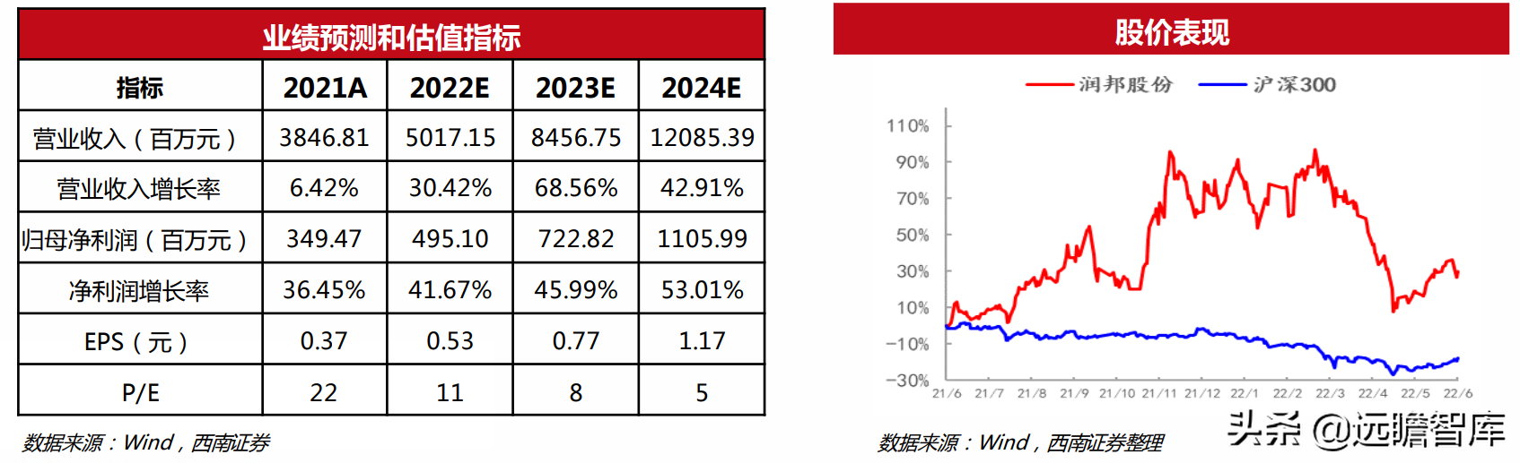 机械行业22年中期策略：聚焦大新能源领域，布局景气与低估值赛道(图22)