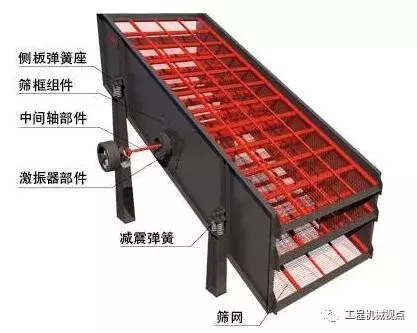 振动筛筛分质量差,工作中不下料、不走料,生产效率下降该咋办?(图2) 振动筛筛分质量差,工作中不下料、不走料,生产效率下降该咋办?(图2)
