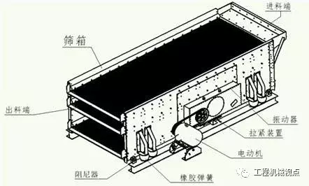 振动筛筛分质量不高,筛分效果不理想怎么办?9种办法助你解决(图3) 振动筛筛分质量不高,筛分效果不理想怎么办?9种办法助你解决(图3)