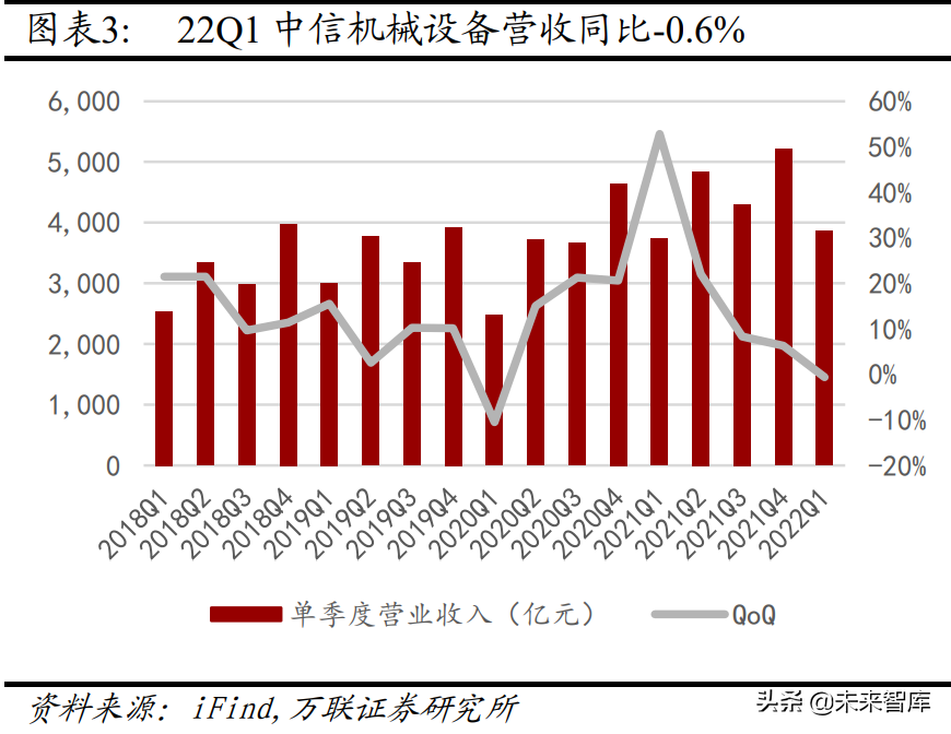 机械设备行业分析:关注新能源设备、半导体设备等高景气赛道(图1) 机械设备行业分析:关注新能源设备、半导体设备等高景气赛道(图1)