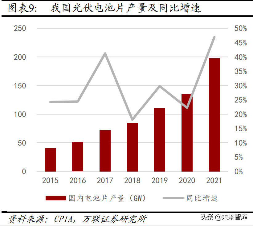 机械设备行业分析:关注新能源设备、半导体设备等高景气赛道(图2) 机械设备行业分析:关注新能源设备、半导体设备等高景气赛道(图2)