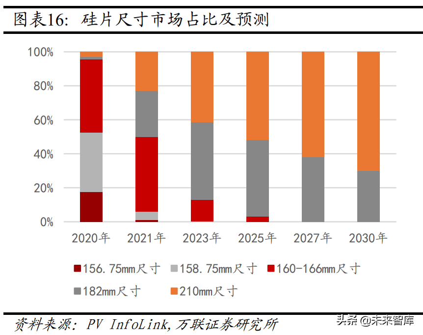 机械设备行业分析:关注新能源设备、半导体设备等高景气赛道(图3) 机械设备行业分析:关注新能源设备、半导体设备等高景气赛道(图3)