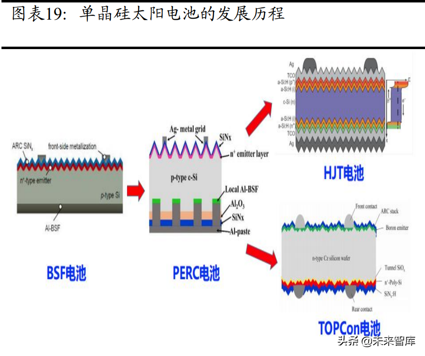机械设备行业分析:关注新能源设备、半导体设备等高景气赛道(图4) 机械设备行业分析:关注新能源设备、半导体设备等高景气赛道(图4)
