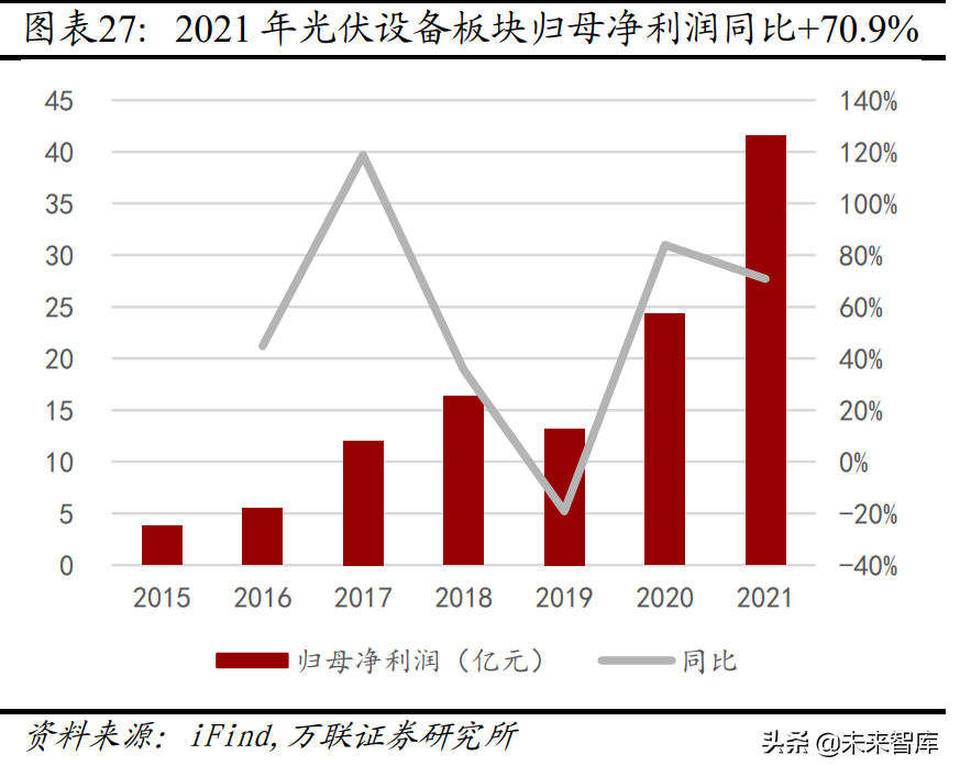 机械设备行业分析:关注新能源设备、半导体设备等高景气赛道(图6) 机械设备行业分析:关注新能源设备、半导体设备等高景气赛道(图6)