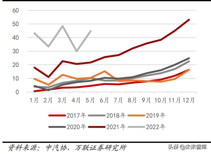 机械设备行业分析:关注新能源设备、半导体设备等高景气赛道(图7) 机械设备行业分析:关注新能源设备、半导体设备等高景气赛道(图7)