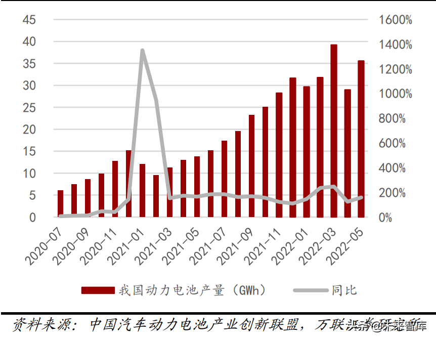 机械设备行业分析:关注新能源设备、半导体设备等高景气赛道(图8) 机械设备行业分析:关注新能源设备、半导体设备等高景气赛道(图8)