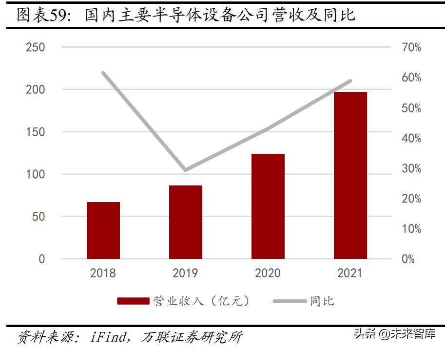 机械设备行业分析:关注新能源设备、半导体设备等高景气赛道(图12) 机械设备行业分析:关注新能源设备、半导体设备等高景气赛道(图12)