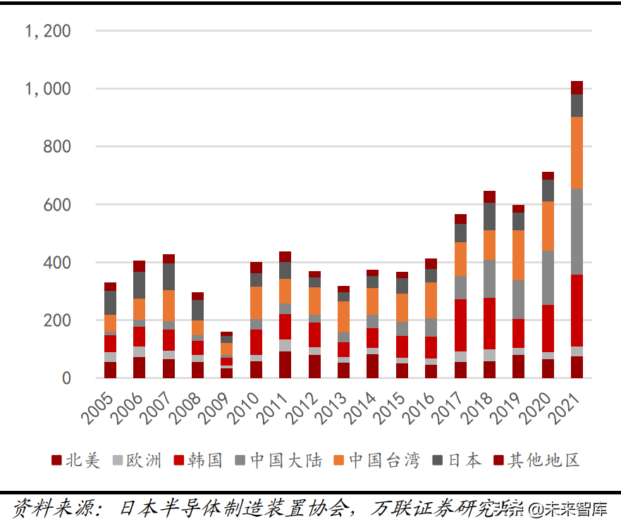 机械设备行业分析:关注新能源设备、半导体设备等高景气赛道(图11) 机械设备行业分析:关注新能源设备、半导体设备等高景气赛道(图11)