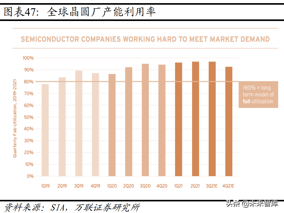 机械设备行业分析:关注新能源设备、半导体设备等高景气赛道(图10) 机械设备行业分析:关注新能源设备、半导体设备等高景气赛道(图10)