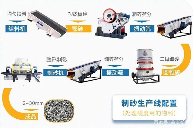 湿法制砂vs干法制砂,各有什么优缺点,哪种工艺效果更好呢?(图2) 湿法制砂vs干法制砂,各有什么优缺点,哪种工艺效果更好呢?(图2)