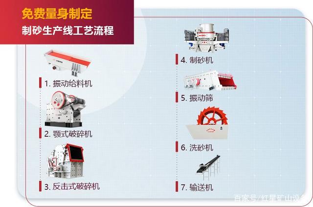 GEPI绿色环保智能技术_建设高品质机制砂生产工艺(图4)