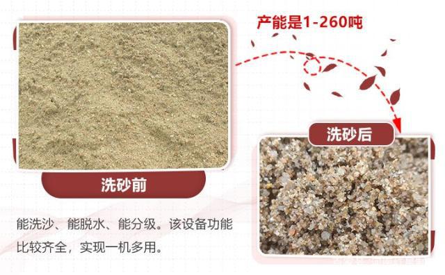 沙子含泥量高、杂质多怎么办?快使用轮斗式洗砂机(图2) 沙子含泥量高、杂质多怎么办?快使用轮斗式洗砂机(图2)