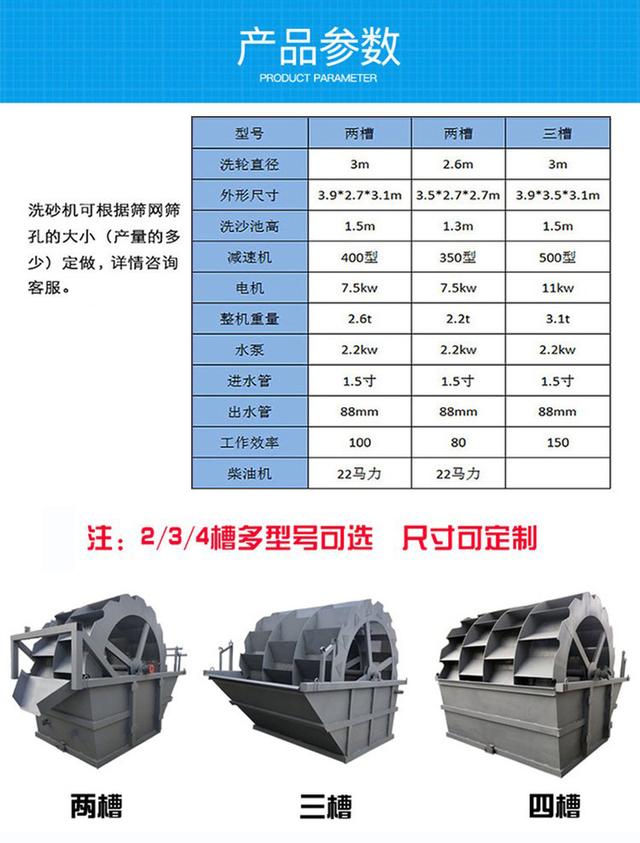 水轮洗沙机清洗效果怎么样?大型、小型的价格都多少?(图3) 水轮洗沙机清洗效果怎么样?大型、小型的价格都多少?(图3)