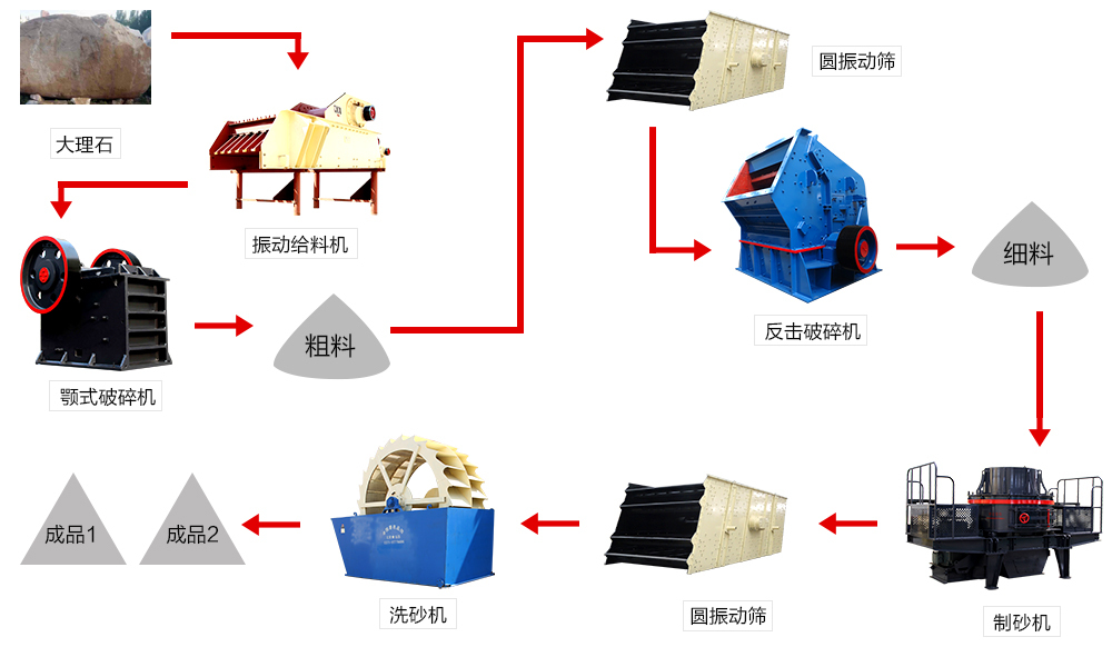 日产300方的小型洗砂生产线需要多少钱？(图1)
