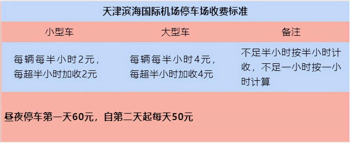 天津机场停车场收费多少钱一天，天津机场附近停车攻略(图2)