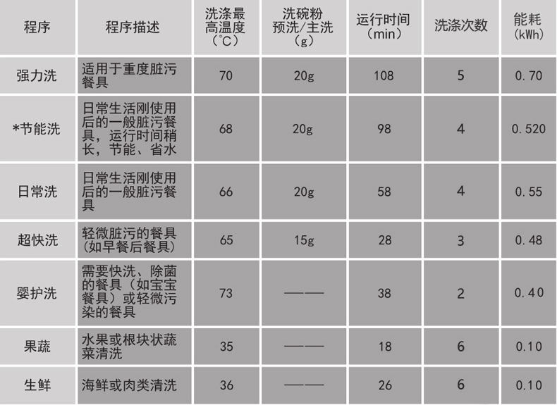 2022小型洗碗机到底怎么选？这五点让你瞬间学会(图5)