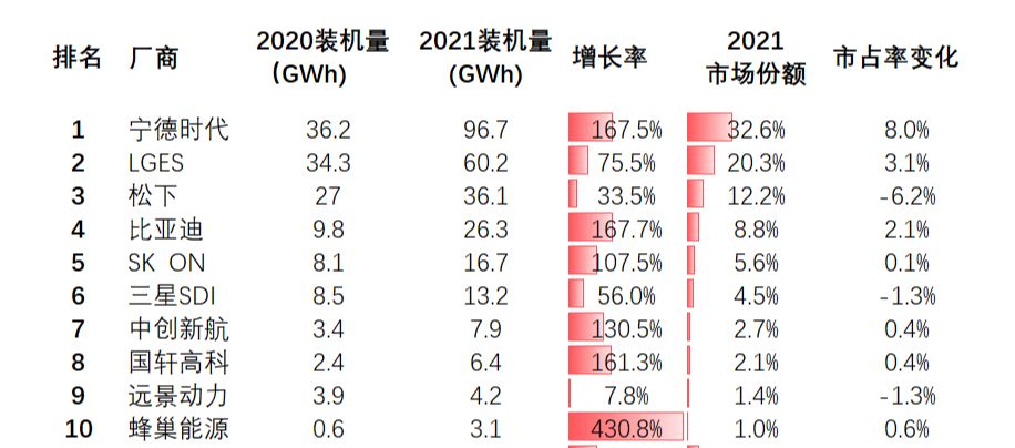 正值科技厂商“洗牌季”,为何这些厂商仍能继续壮大?(图5) 正值科技厂商“洗牌季”,为何这些厂商仍能继续壮大?(图5)