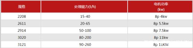 一立方山沙能洗多少吨沙子?用什么洗砂机比较好(图1) 一立方山沙能洗多少吨沙子?用什么洗砂机比较好(图1)