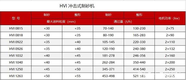 28.53亿起拍!四川出让年产2800万吨玄武岩矿!机制砂该如何生产(图9) 28.53亿起拍!四川出让年产2800万吨玄武岩矿!机制砂该如何生产(图9)
