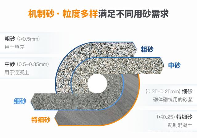 沿江高铁开工,长江流域砂石迎来新需求,高标准机制砂如何生产?(图2) 沿江高铁开工,长江流域砂石迎来新需求,高标准机制砂如何生产?(图2)