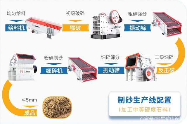 沿江高铁开工,长江流域砂石迎来新需求,高标准机制砂如何生产?(图4) 沿江高铁开工,长江流域砂石迎来新需求,高标准机制砂如何生产?(图4)