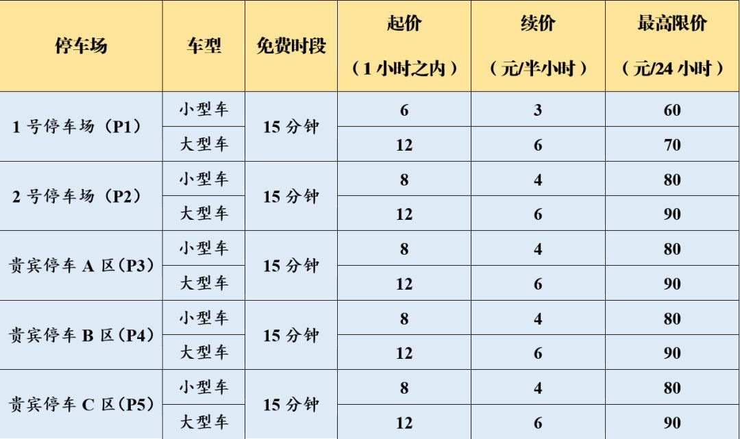 南京机场停车场一天多少钱，南京机场附近停车场哪的便宜(图2)