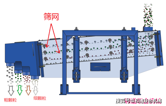 脱水筛脱水效果不好怎么办？脱水筛筛分效果不好的原因及解决方法(图1)