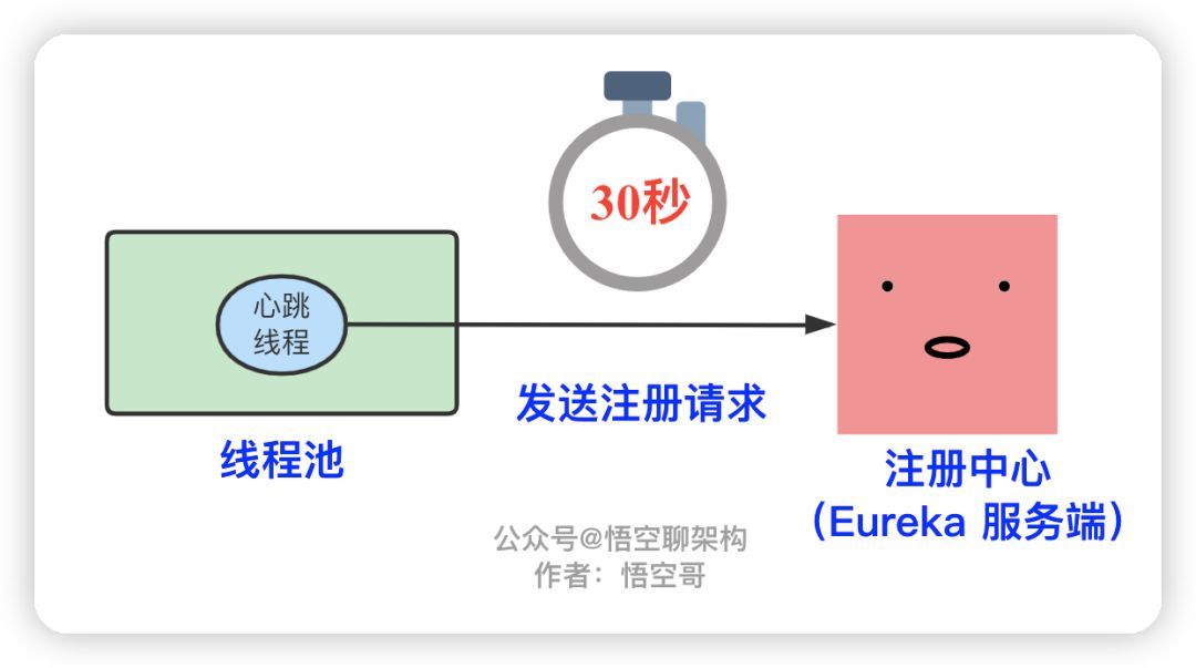 唐太宗把微服务的“心跳机制”玩到了极致！(图4)