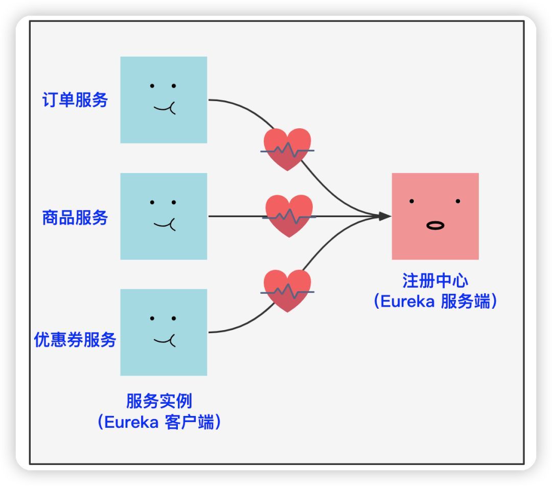 唐太宗把微服务的“心跳机制”玩到了极致！(图3)