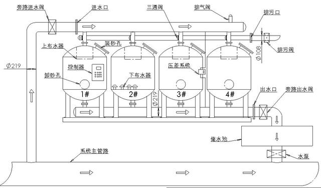 浅层砂过滤器操作步骤(图2) 浅层砂过滤器操作步骤(图2)