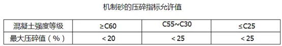生产高品质机制砂的6个诀窍,缺一不可(图4) 生产高品质机制砂的6个诀窍,缺一不可(图4)