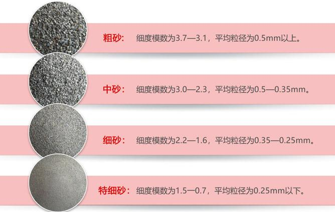 生产高品质机制砂的6个诀窍,缺一不可(图3) 生产高品质机制砂的6个诀窍,缺一不可(图3)