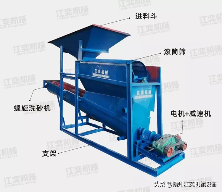 集成筛沙洗沙上料三个功能,这个设备很受客户欢迎(图2) 集成筛沙洗沙上料三个功能,这个设备很受客户欢迎(图2)