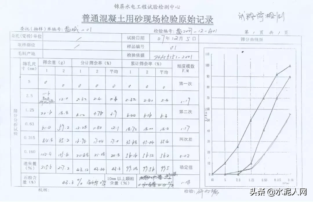 值得借鉴！葛洲坝集团水电站项目机制砂含粉量高的解决经验！(图5)