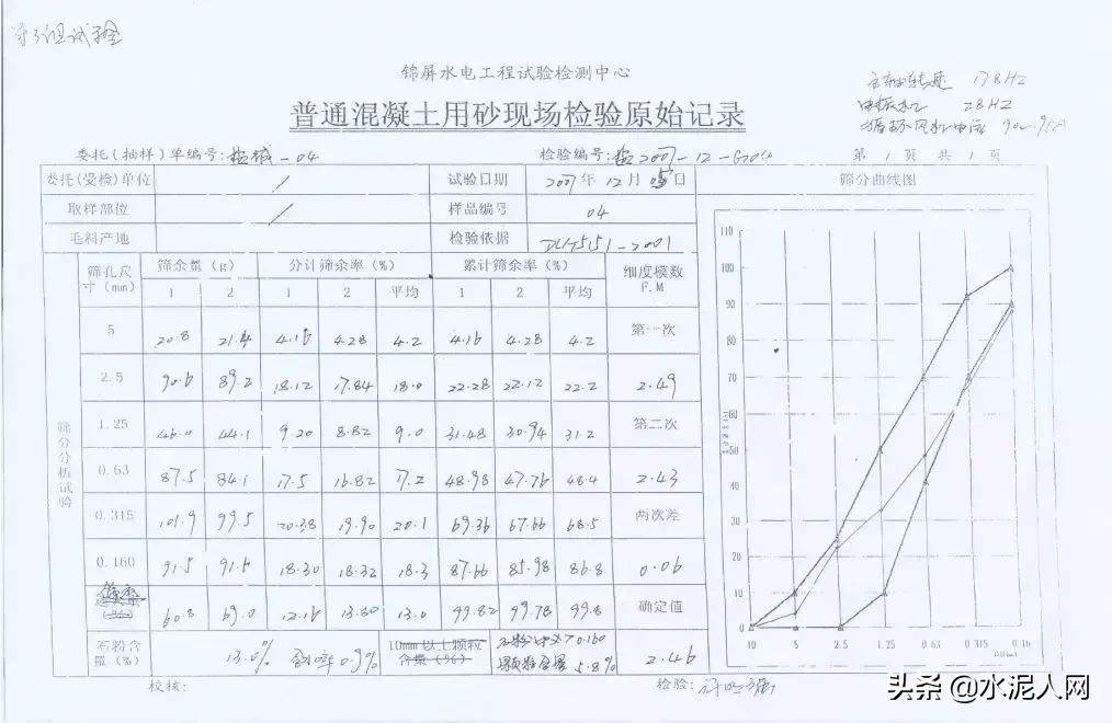 值得借鉴！葛洲坝集团水电站项目机制砂含粉量高的解决经验！(图6)