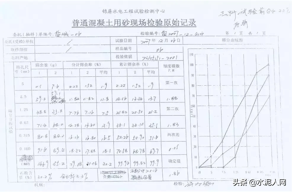 值得借鉴！葛洲坝集团水电站项目机制砂含粉量高的解决经验！(图7)