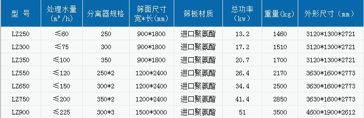 洗砂厂如何配置细沙回收机更合理,设备相关介绍(图2) 洗砂厂如何配置细沙回收机更合理,设备相关介绍(图2)