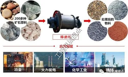 棒磨机制砂VS立轴冲击破制砂,怎么选?各有什么优缺点?(图3) 棒磨机制砂VS立轴冲击破制砂,怎么选?各有什么优缺点?(图3)